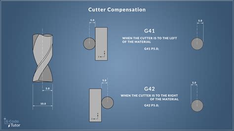 G41 and G42 cutter compensation 